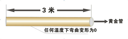鋁合金襯塑PP-R剛性好、不變形