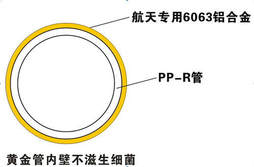 防滲氧，無(wú)菌無(wú)異味，管件無(wú)腐蝕，保證50年使用壽命