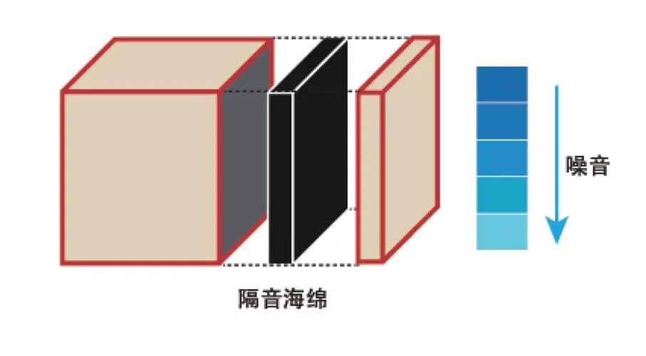 基層隔音棉設(shè)計(jì)構(gòu)造圖