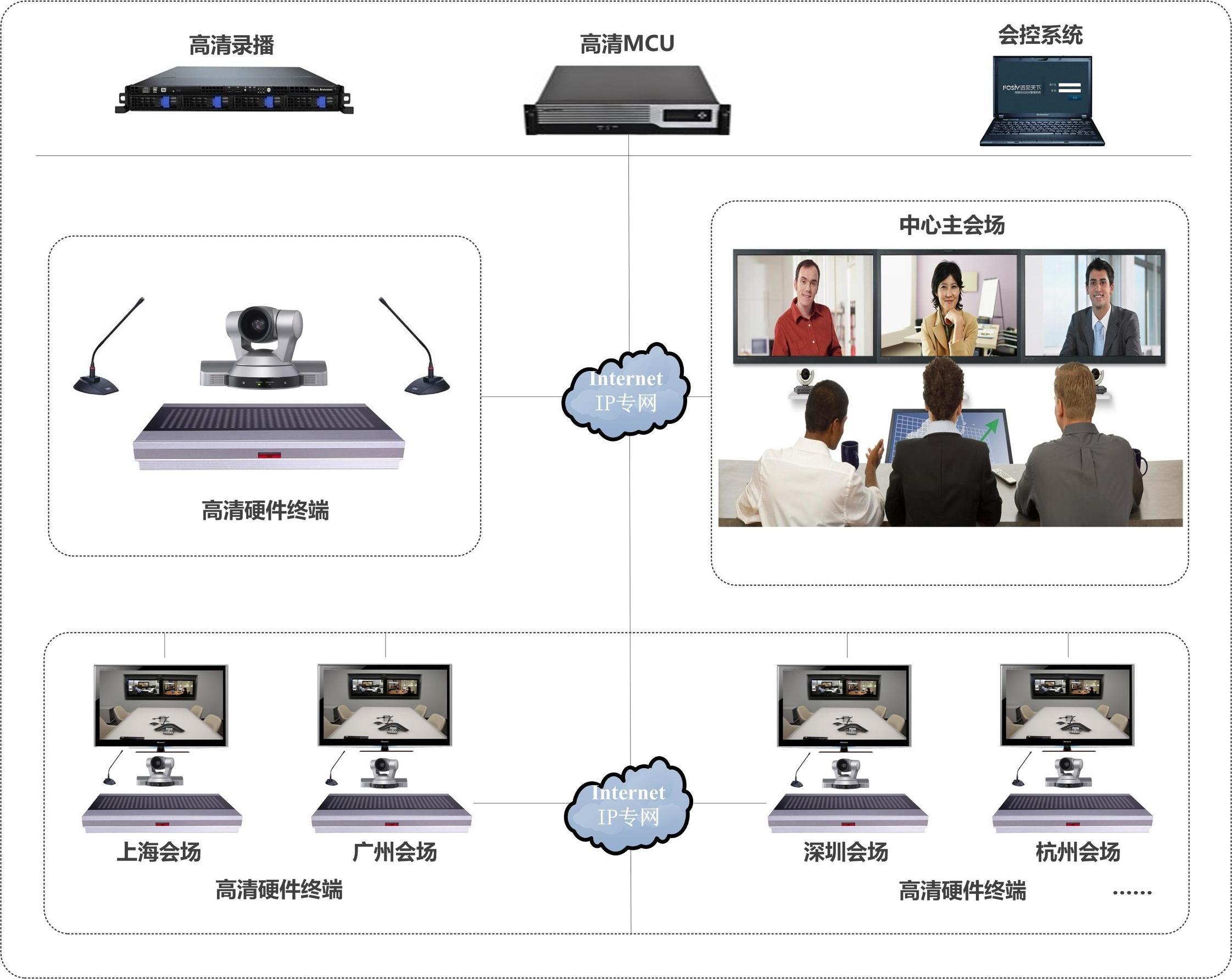 會(huì)議室多媒體設(shè)備連接示意圖